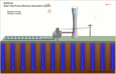 Solar Heat Pump Electrical Generation System