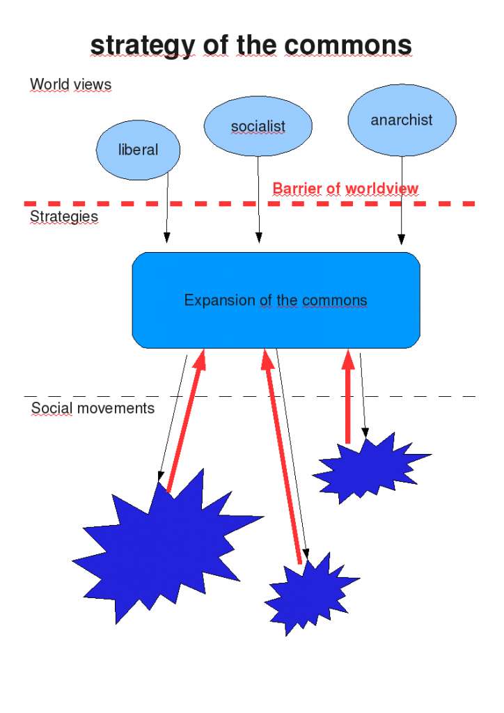 social_movements_commons
